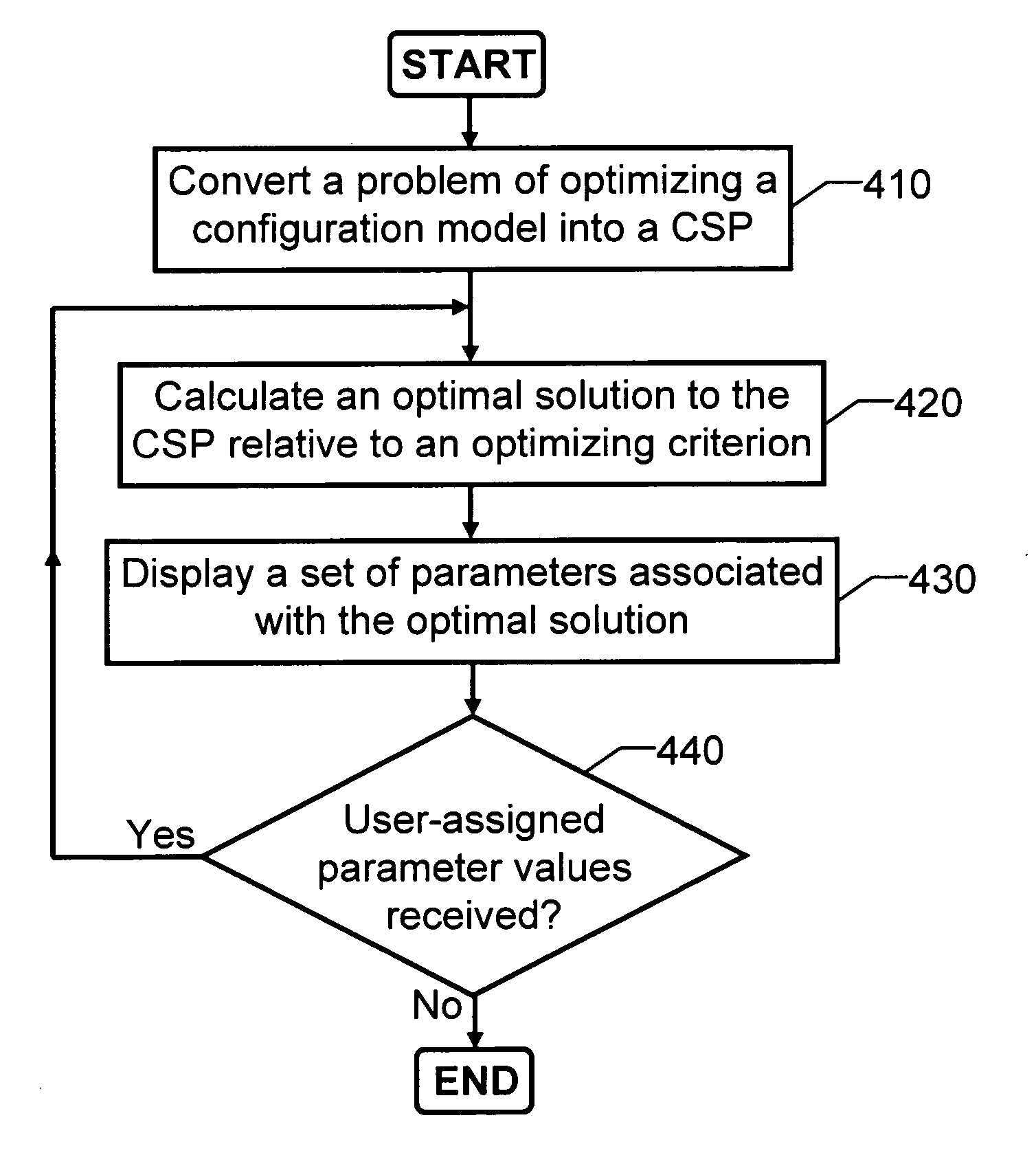 Configuration assistance for complex products