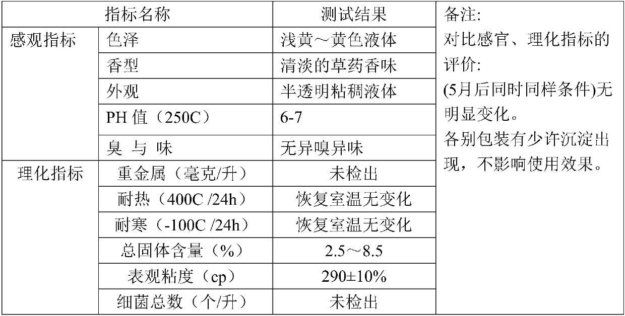 Anti-browning fruit-vegetable preservative and preparation method thereof