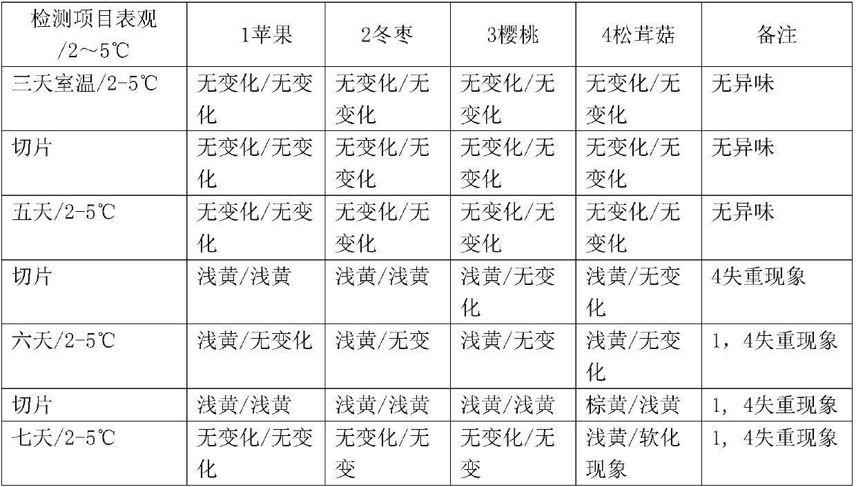 Anti-browning fruit-vegetable preservative and preparation method thereof