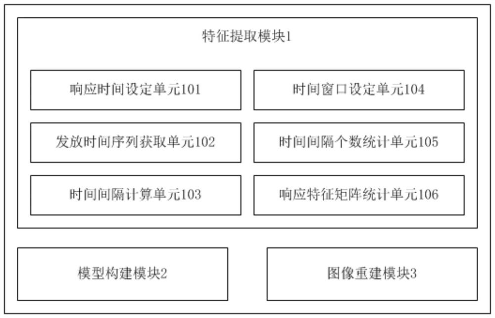 Image reconstruction method and device based on peak potential distribution time interval