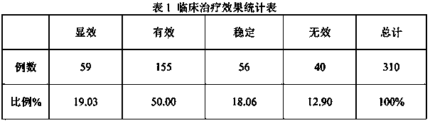 Chinese materia medica preparation for curing chronic kidney disease and preparation method of Chinese materia medica preparation