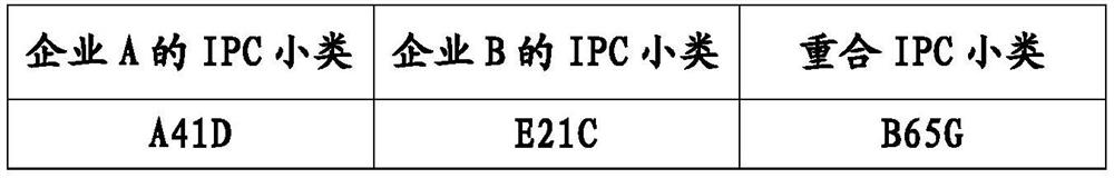 Method for judging similarity degree of any two technical systems