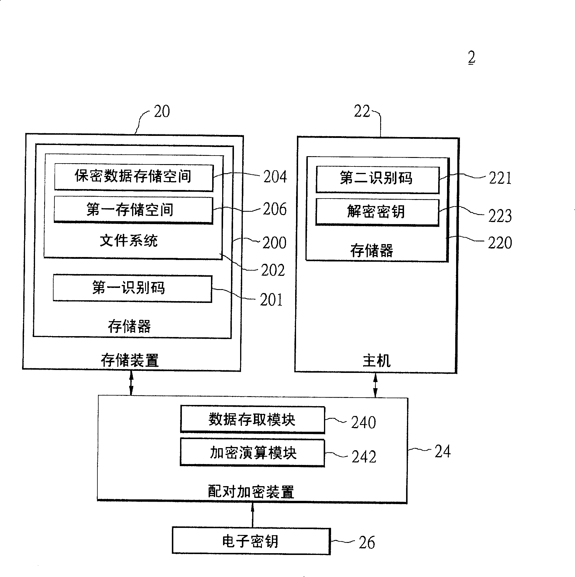 Security method and system as well as correlative pairing enciphering system thereof