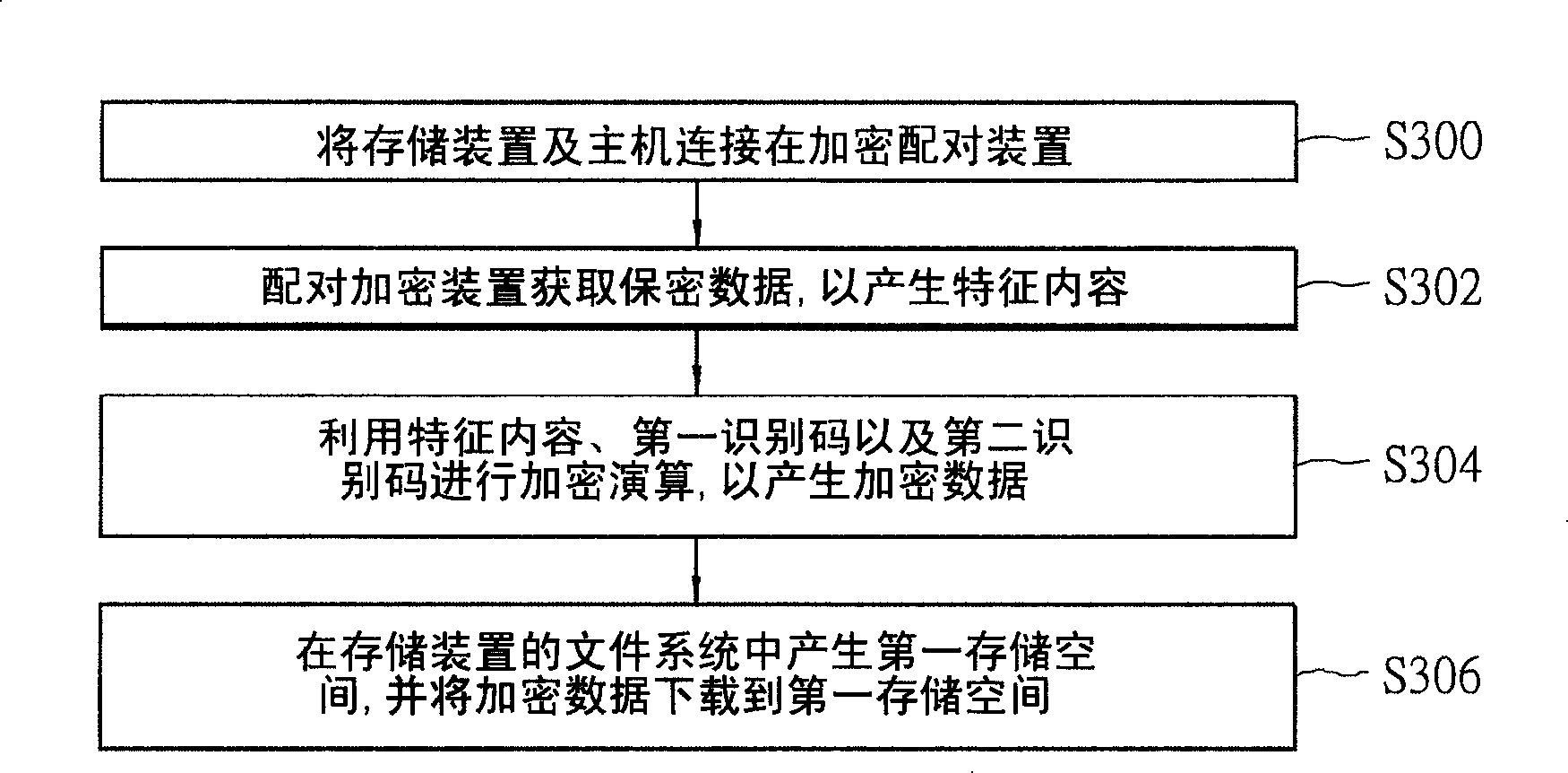 Security method and system as well as correlative pairing enciphering system thereof