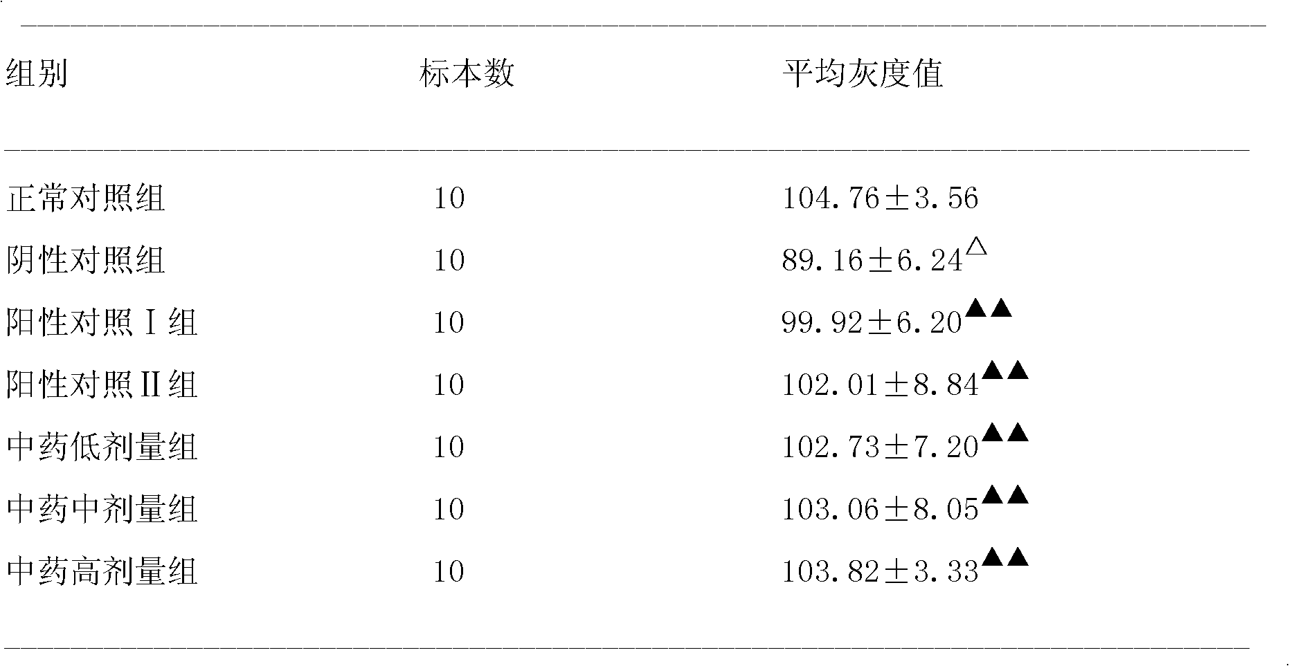 Traditional Chinese medicine composition and preparation method thereof