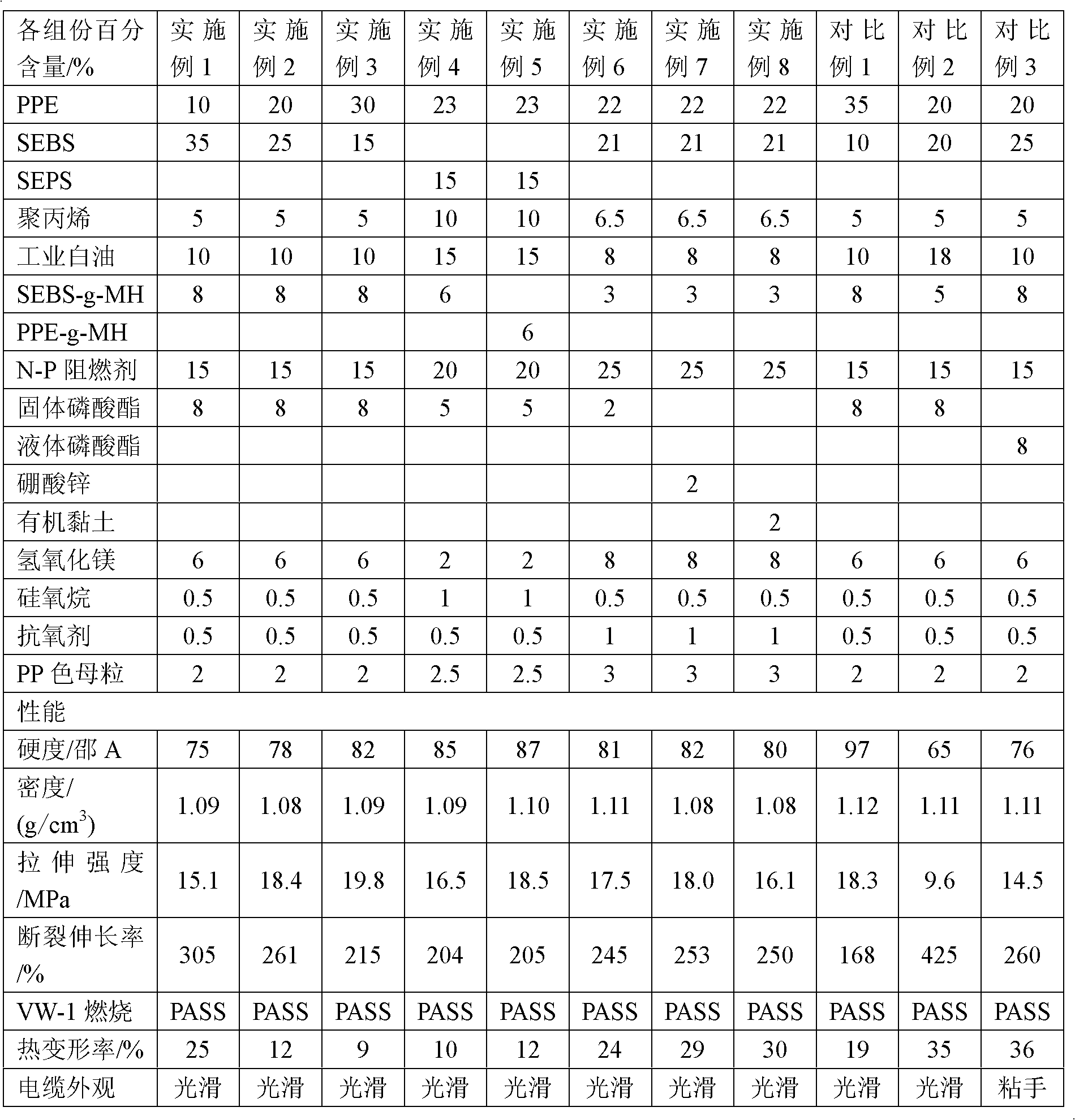 Flexible halogen-free flame-retardant polyphenyl ether electric wire cable shield material and preparation method thereof