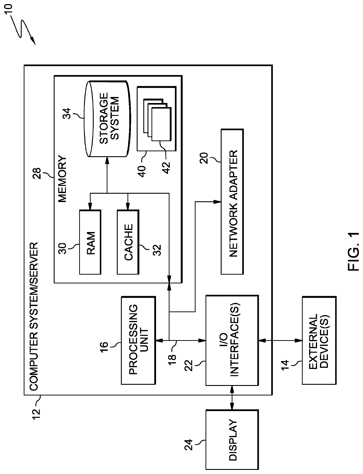 Correlation based adaptive system monitoring