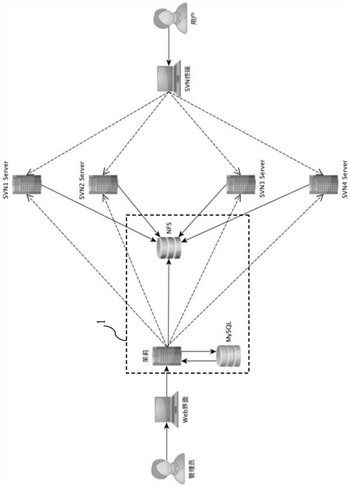 A rights management method, device and server