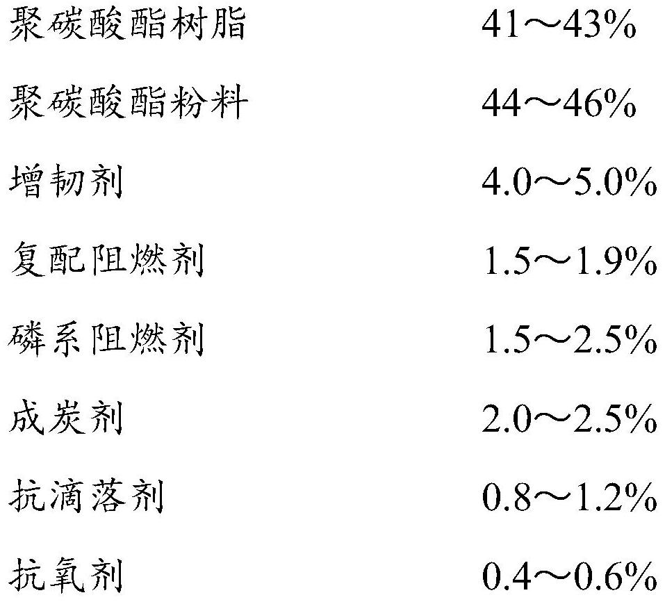 Thin-wall flame-retardant polycarbonate material and preparation method thereof