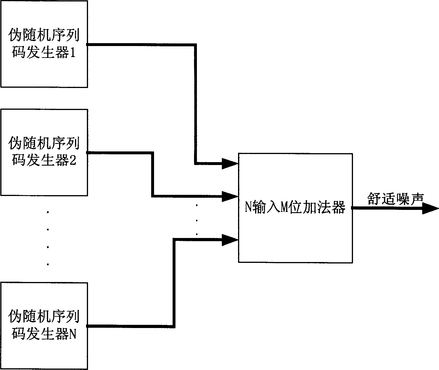 Device for generation confortable noise