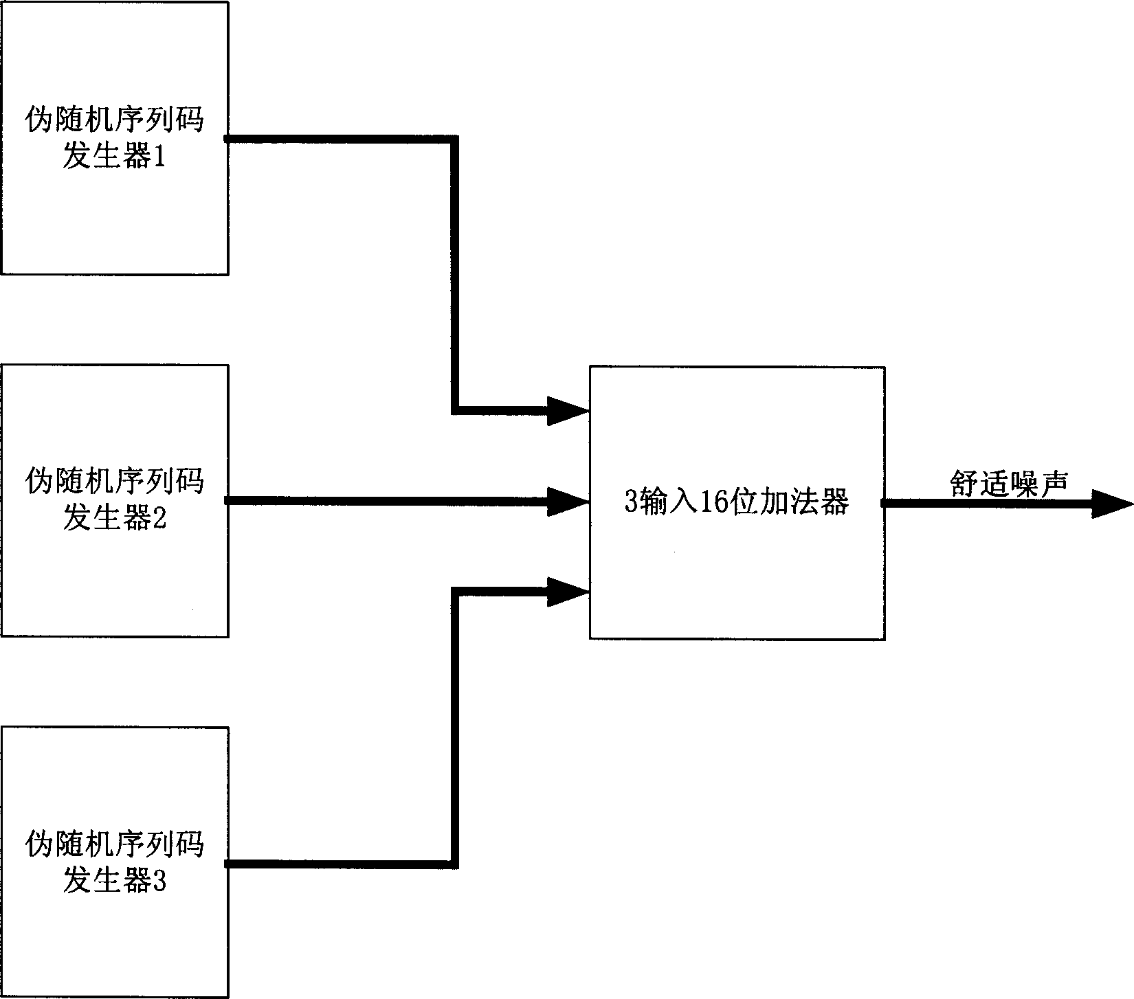 Device for generation confortable noise