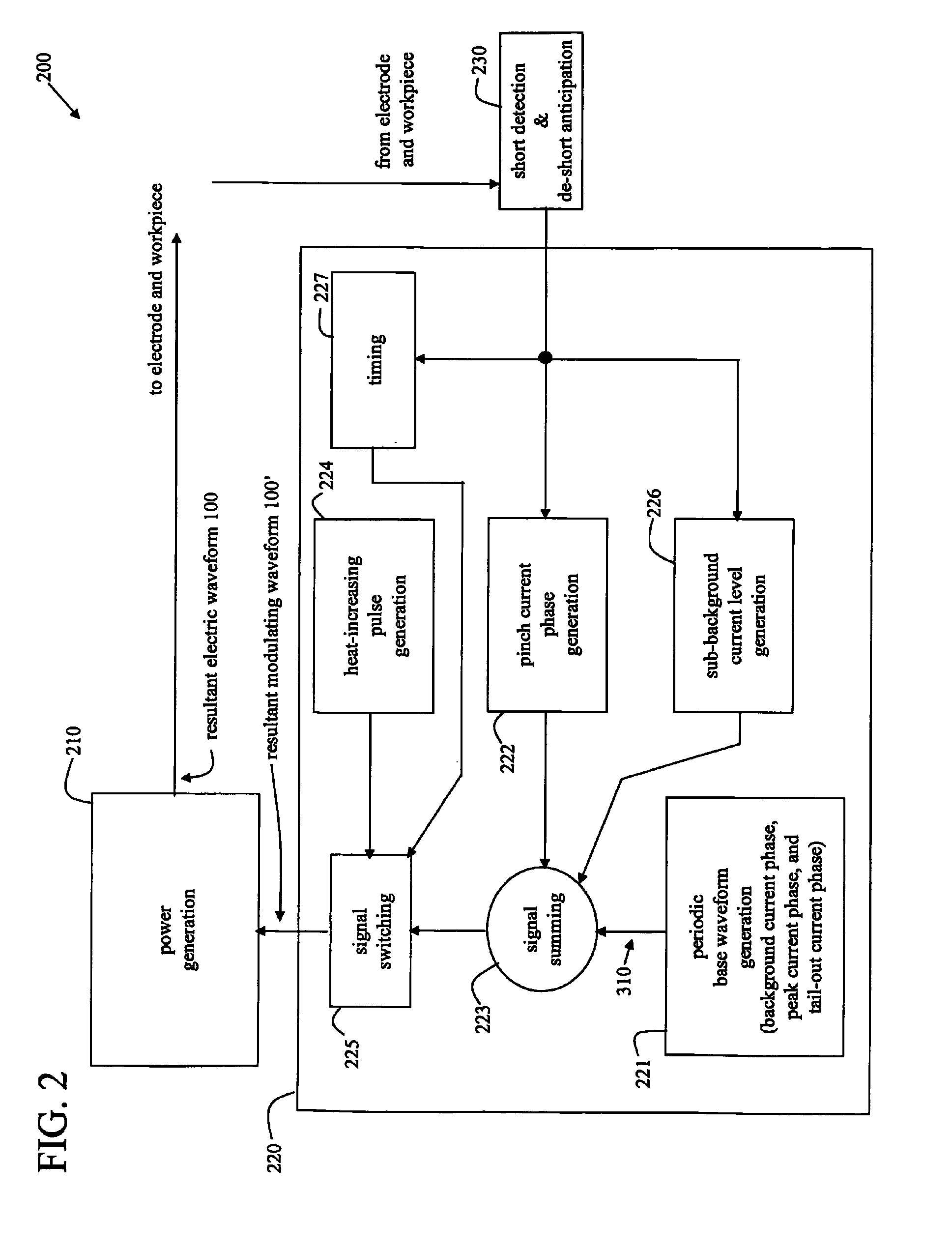 Method and system to increase heat input to a weld during a short-circuit arc welding process