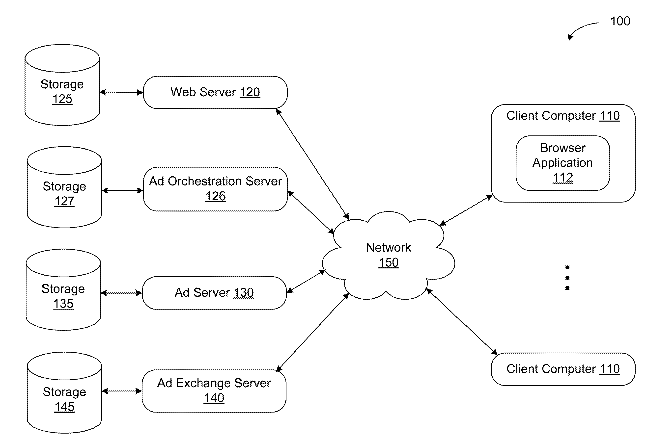 System and method for delivering online advertisements