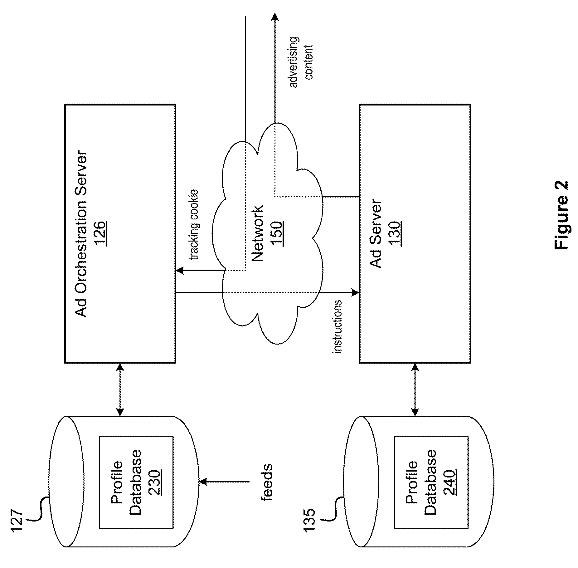 System and method for delivering online advertisements