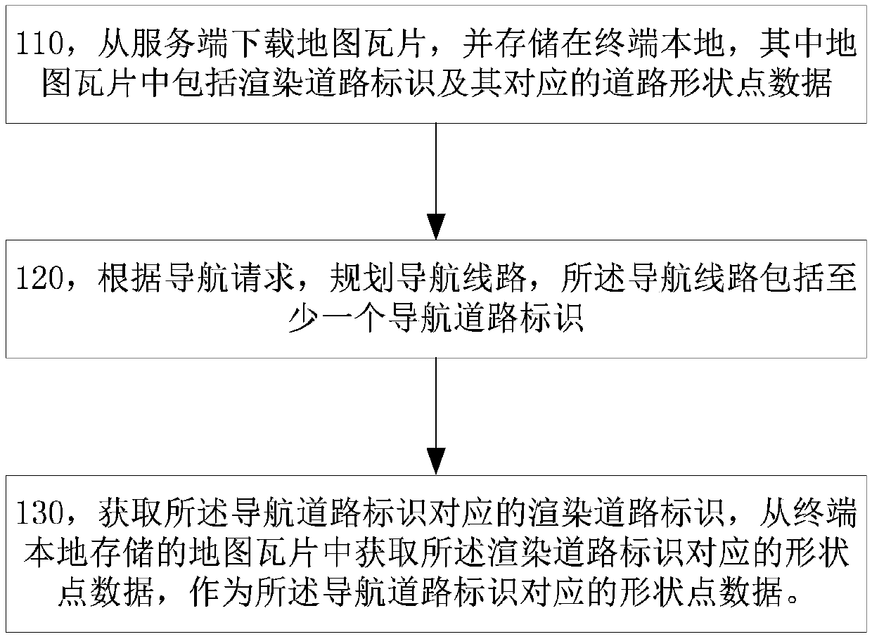 Method and terminal for processing road data and interest point data in map