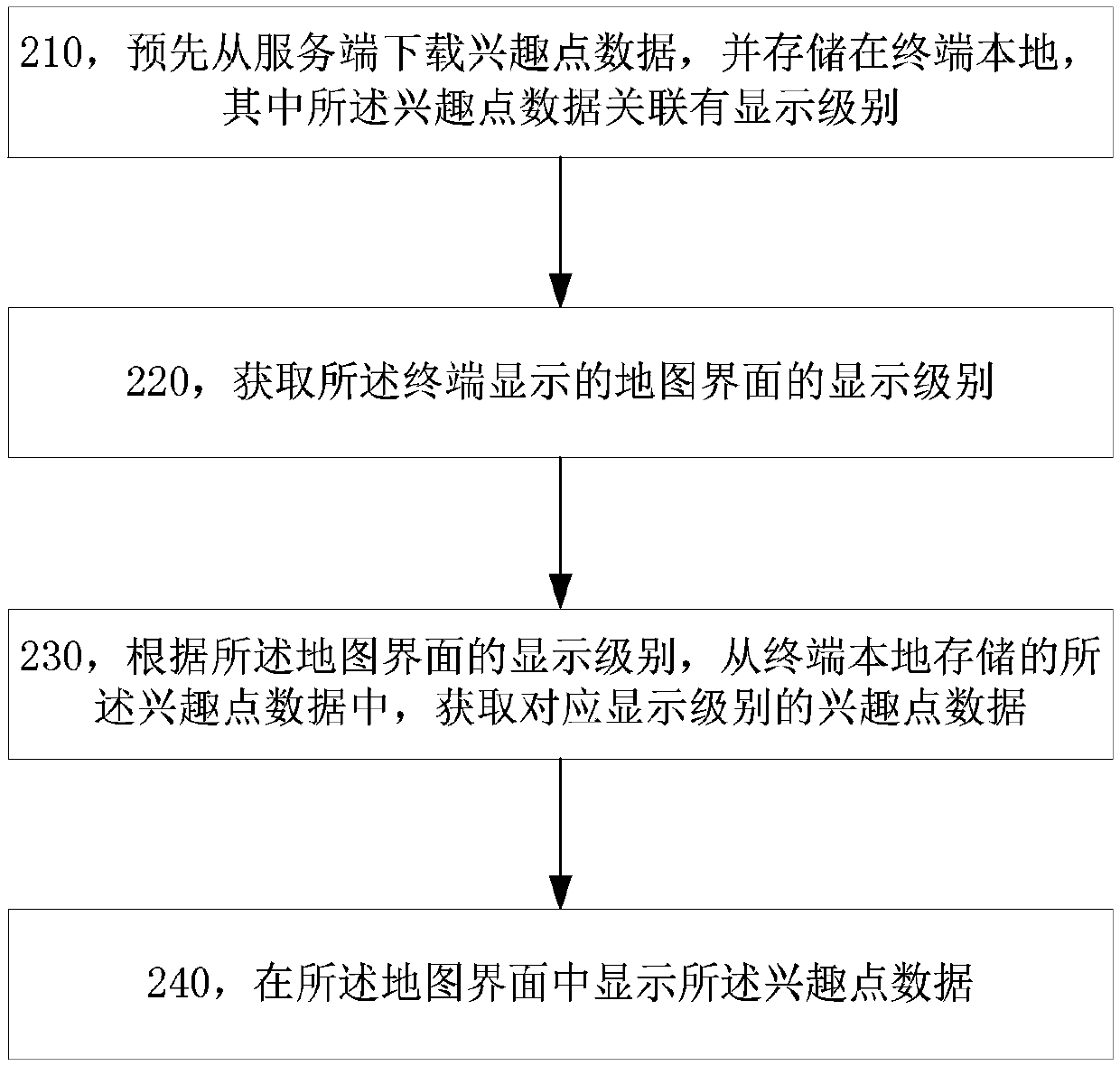 Method and terminal for processing road data and interest point data in map