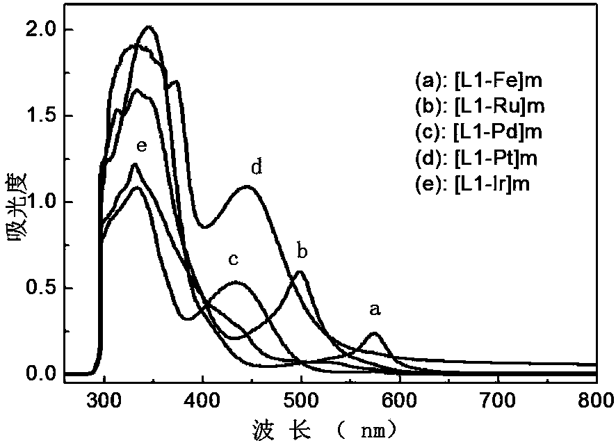 Terpyridyl-fluorene metal hybrid polymer and electrochromic device containing same