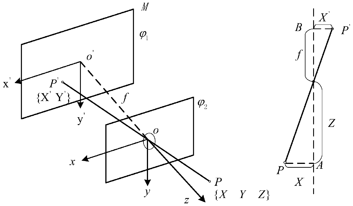 Mobile robot positioning method based on RGB-D camera and IMU information fusion