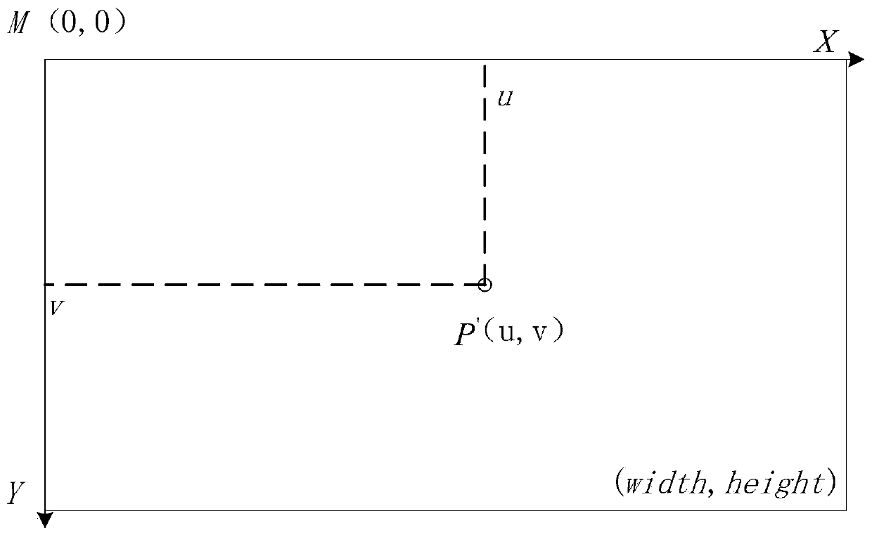 Mobile robot positioning method based on RGB-D camera and IMU information fusion