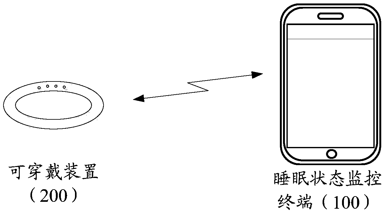 Sleep state monitoring method, terminal, and air conditioner system