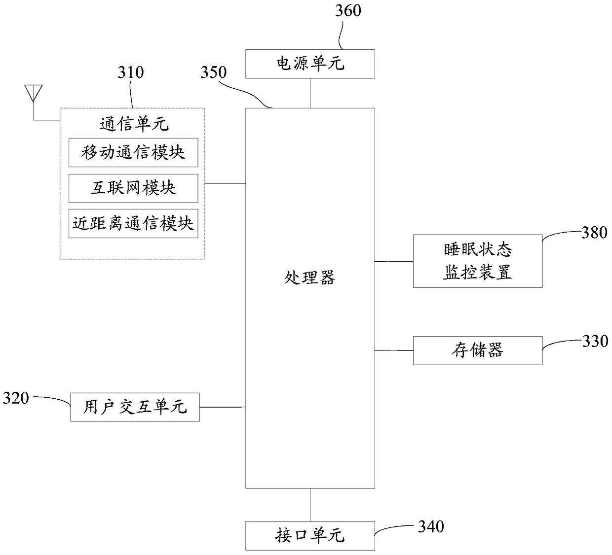 Sleep state monitoring method, terminal, and air conditioner system