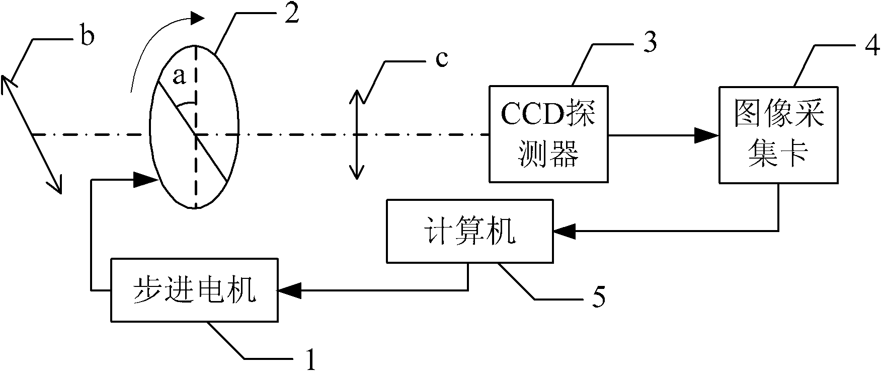 Linearly polarized light-based polarization tracking system and method