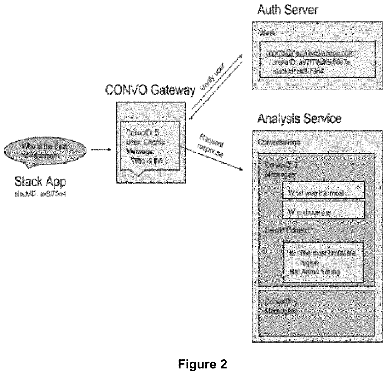 Applied artificial intelligence technology for conversational inferencing