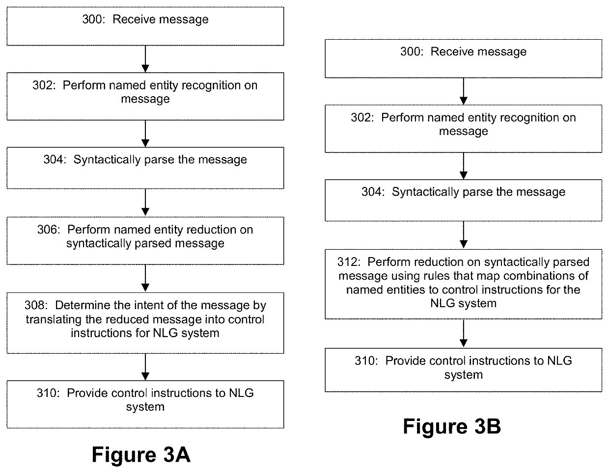 Applied artificial intelligence technology for conversational inferencing