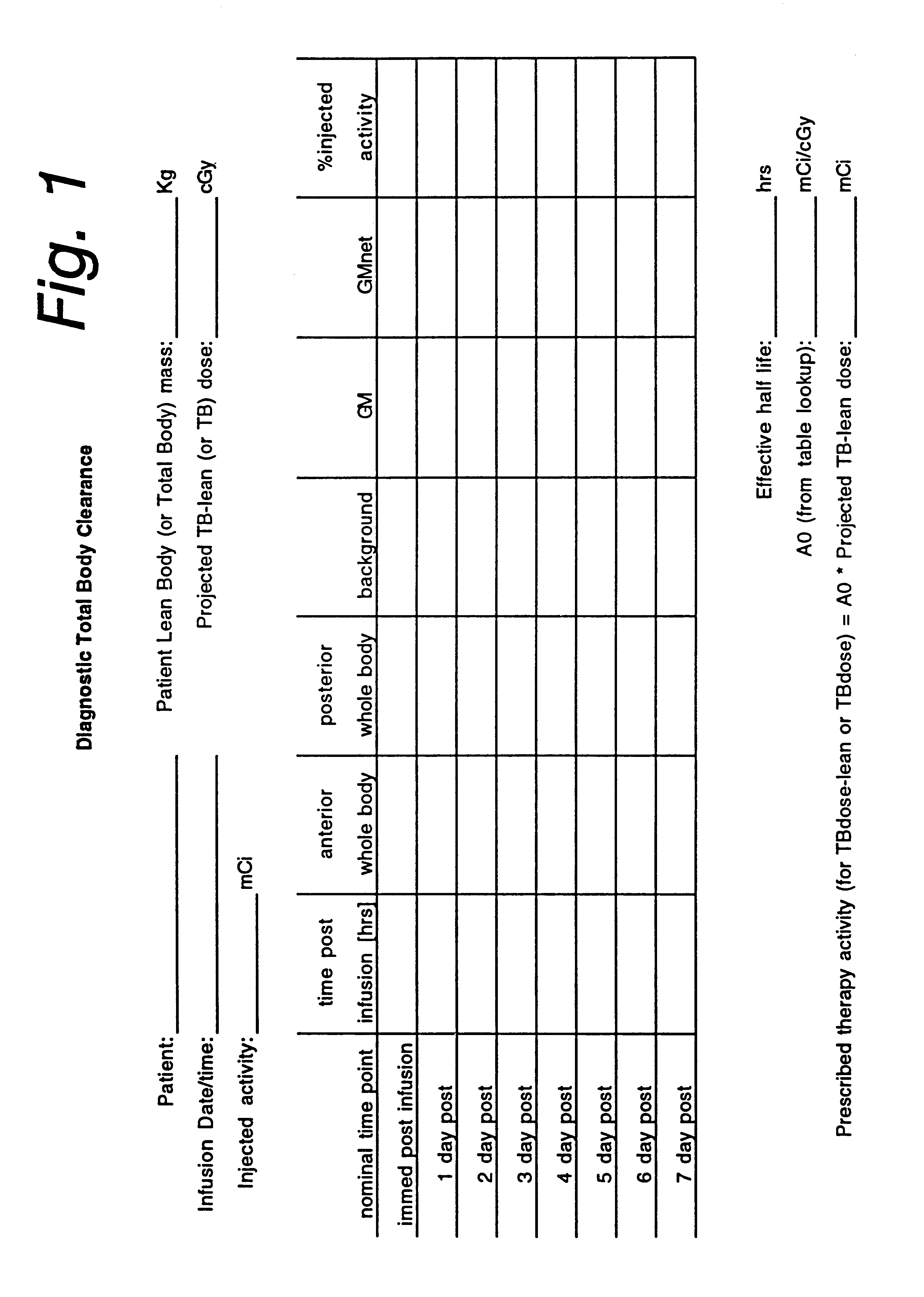 Method of establishing the optimal radiation dose