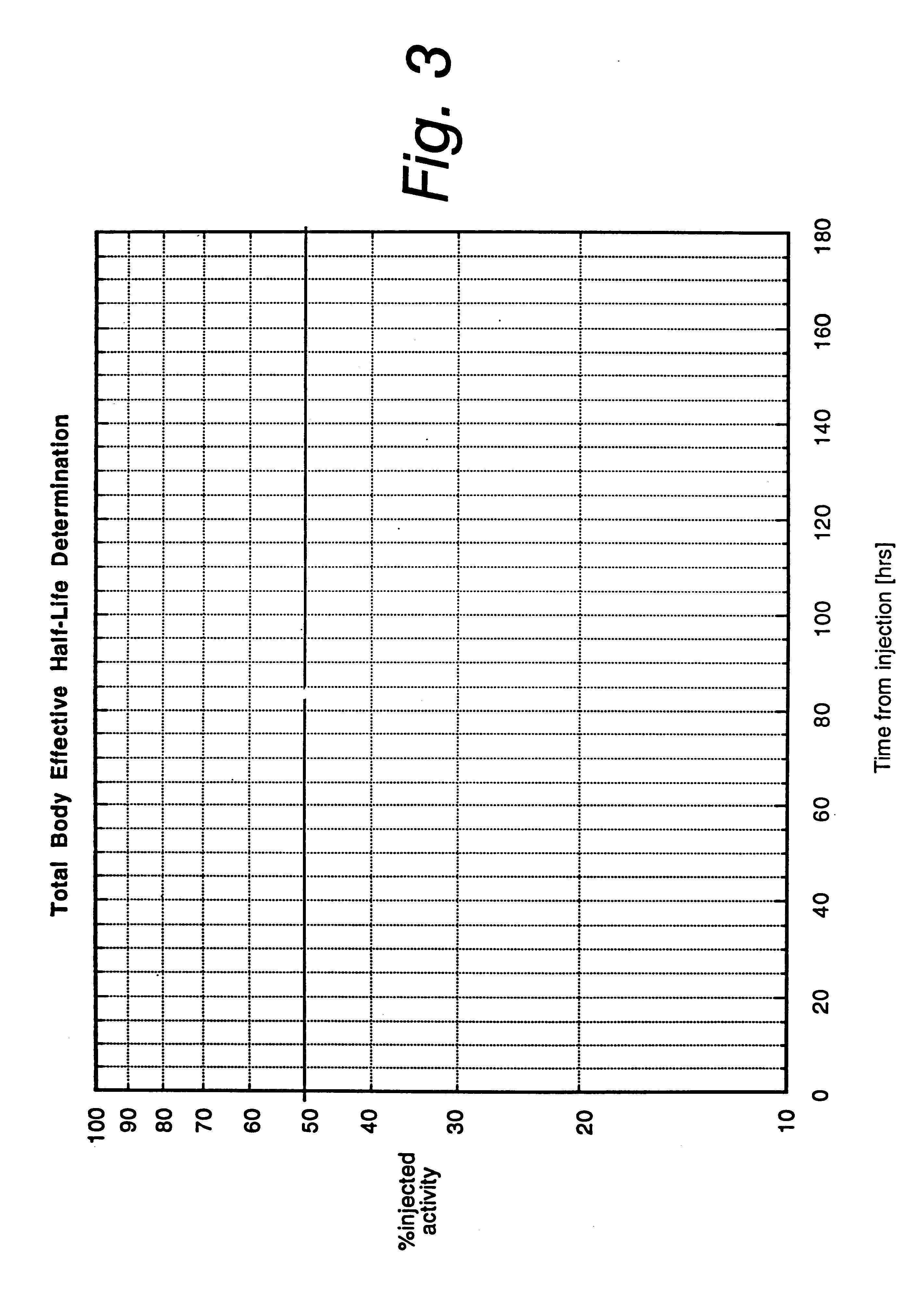 Method of establishing the optimal radiation dose