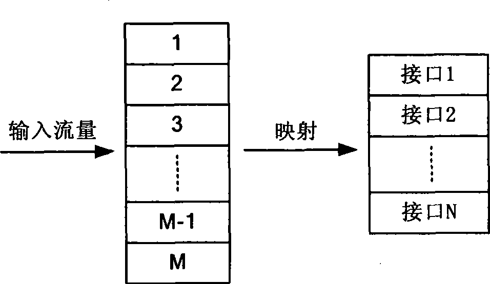 Multipath load balance implementing method and data forwarding apparatus