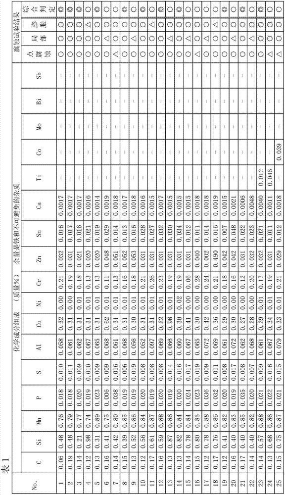 Steel material with excellent corrosion resistance for tank upper deck of crude oil tanker or for hold of bulk carrier