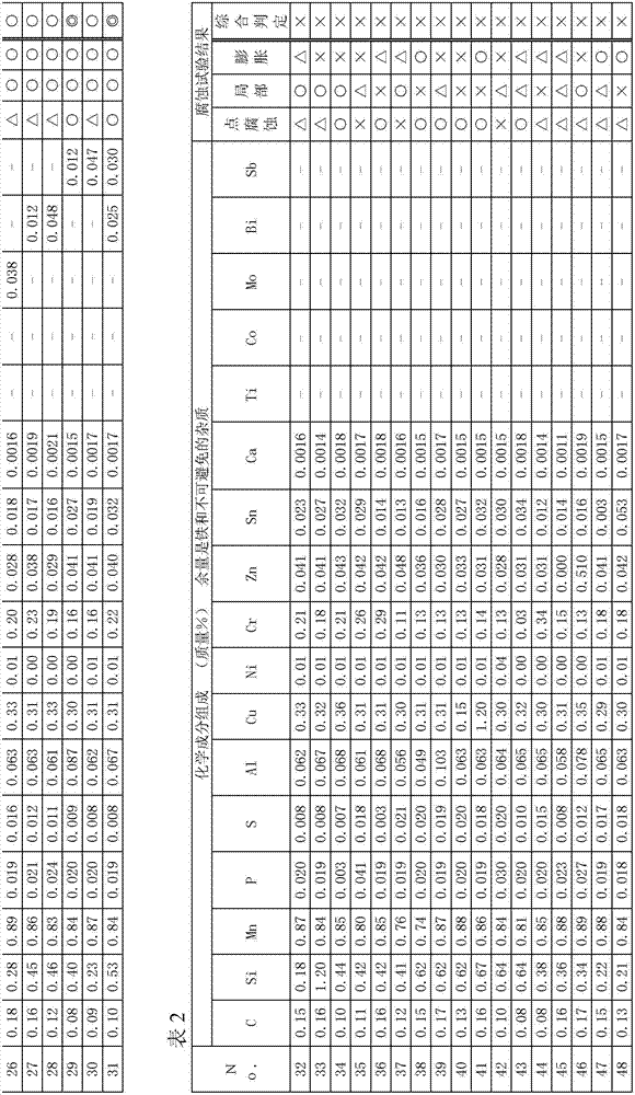 Steel material with excellent corrosion resistance for tank upper deck of crude oil tanker or for hold of bulk carrier