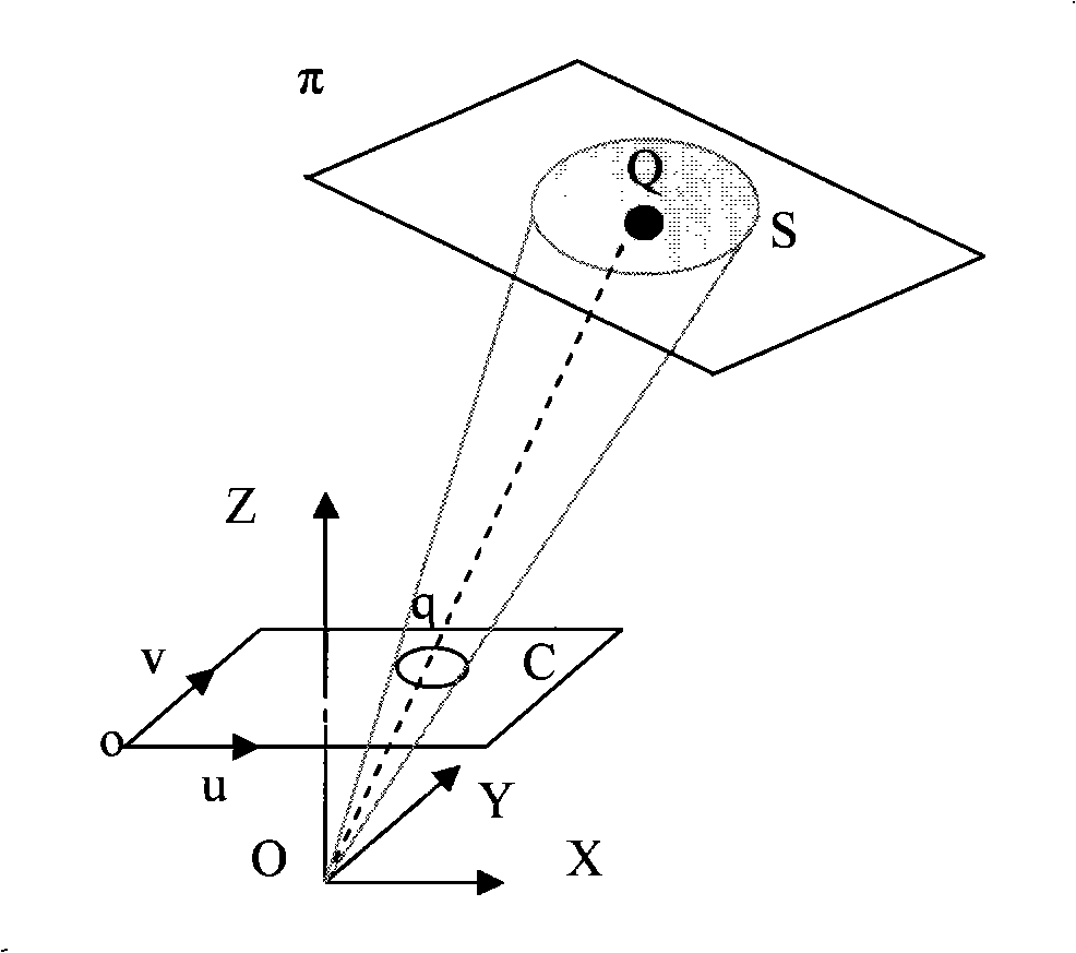 Video camera parameter calibration method by adopting single circle as marker