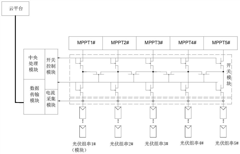 Intelligent photovoltaic topological transformation power optimization system and control method thereof