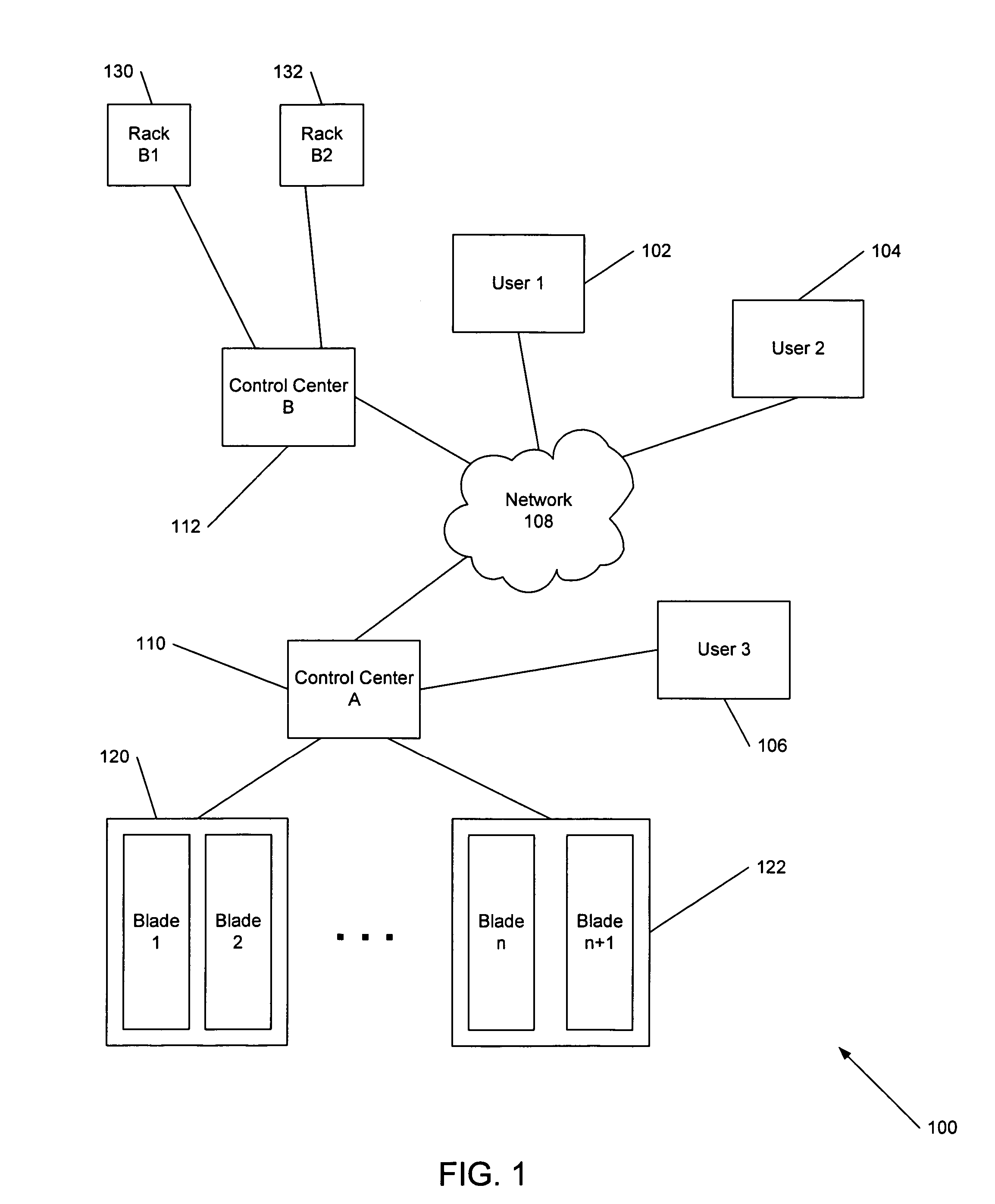 Virtual systems management