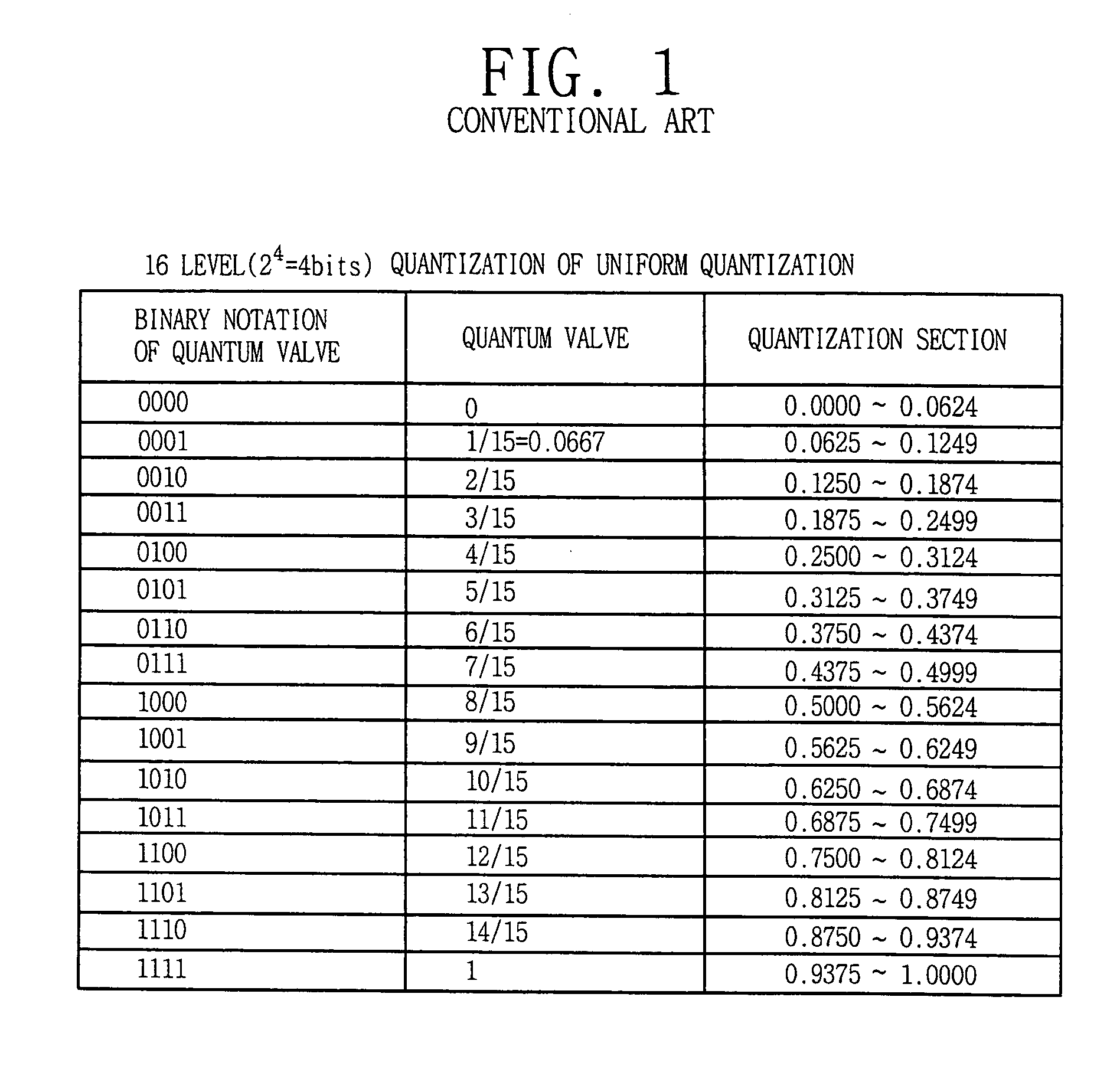 Method for quantization of histogram bin value of image