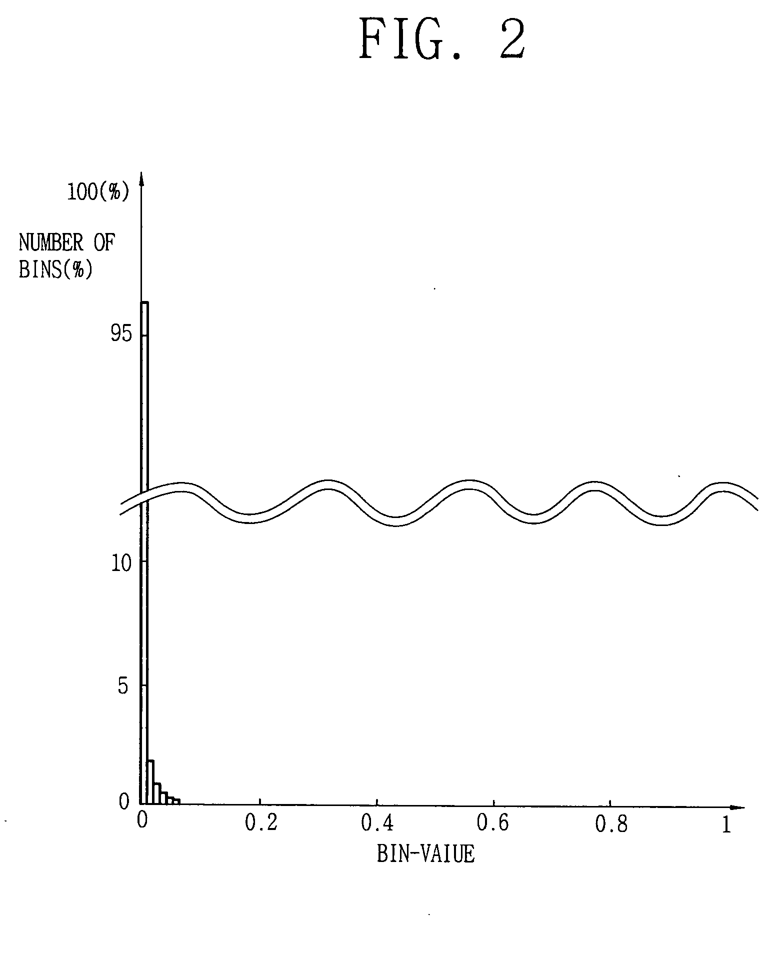 Method for quantization of histogram bin value of image