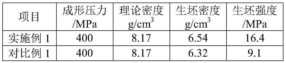 Fully-prealloyed powder and preparation method thereof