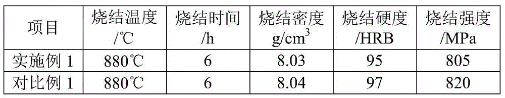 Fully-prealloyed powder and preparation method thereof