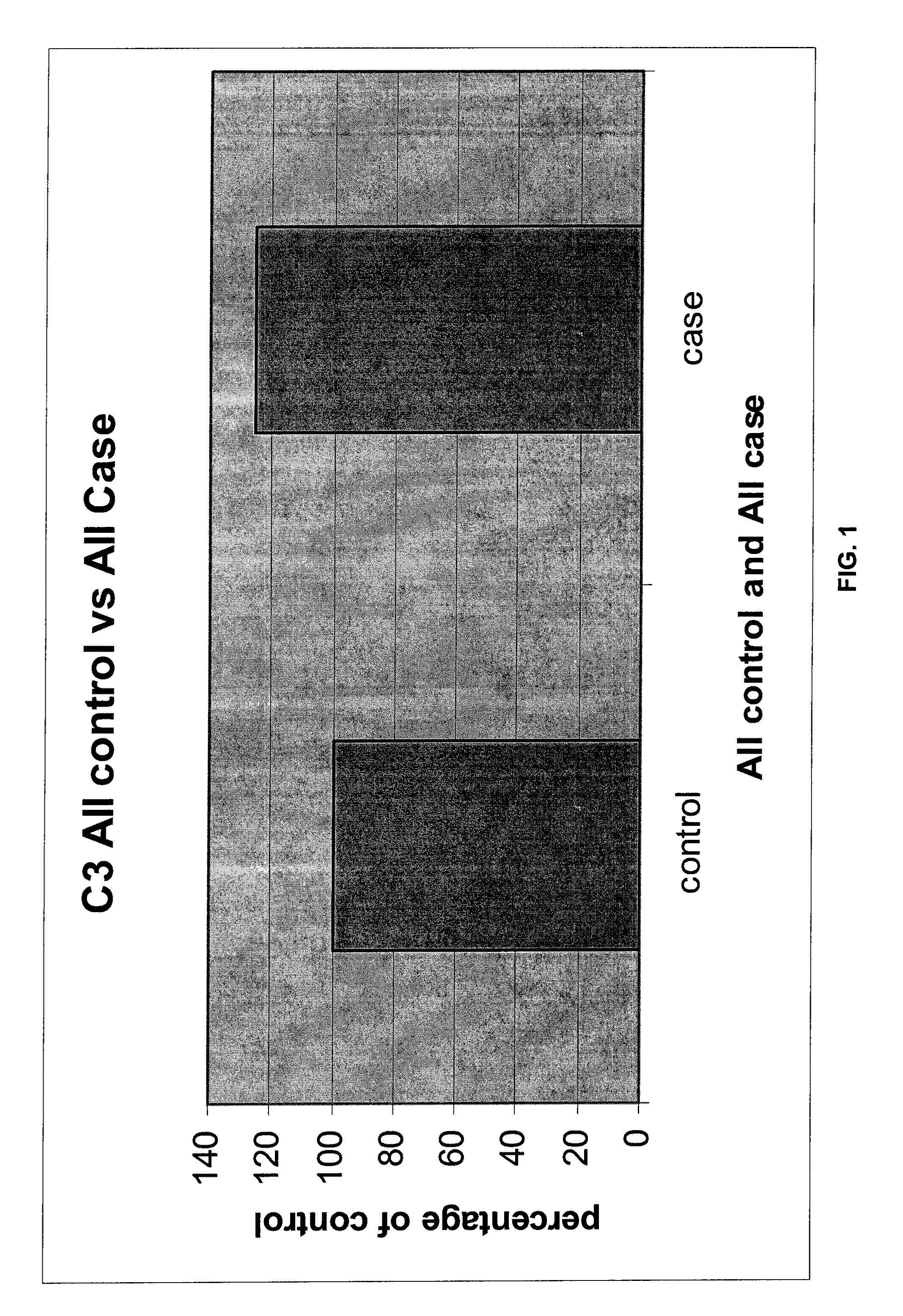 Serum biomarkers for early detection of acute cellular rejection