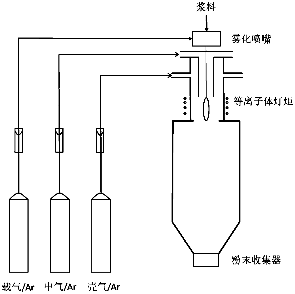 Preparation method of spherical iron-based powder