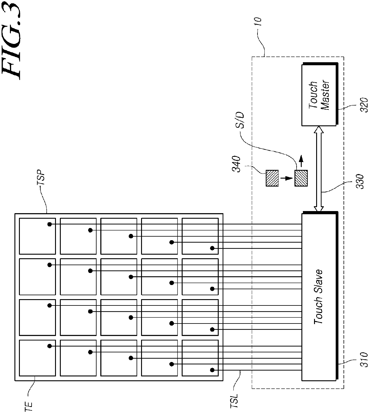 Touch display device, touch system, touch master, and communicaiton method