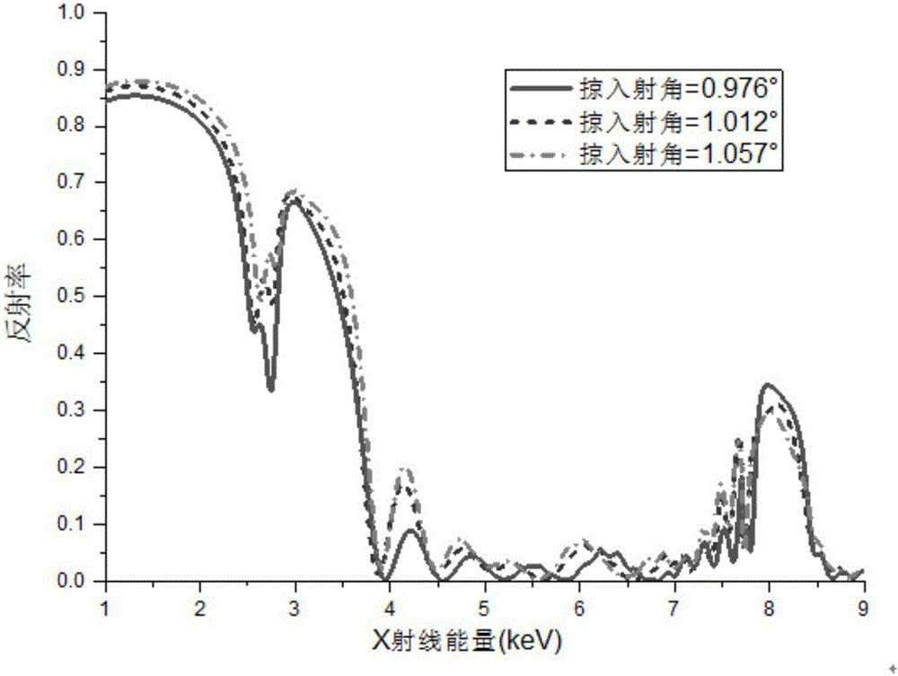 Precision assembly method of eight-channel Kirkpatrick-Baez microscope