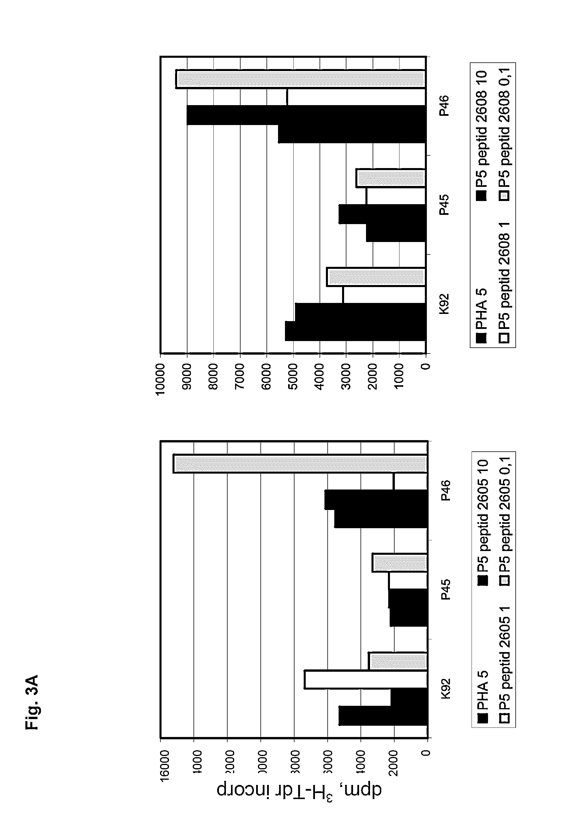 Methods of immunoregulation by albumin neo-structures