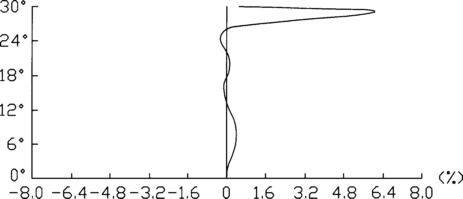 Aspherical focusing lens