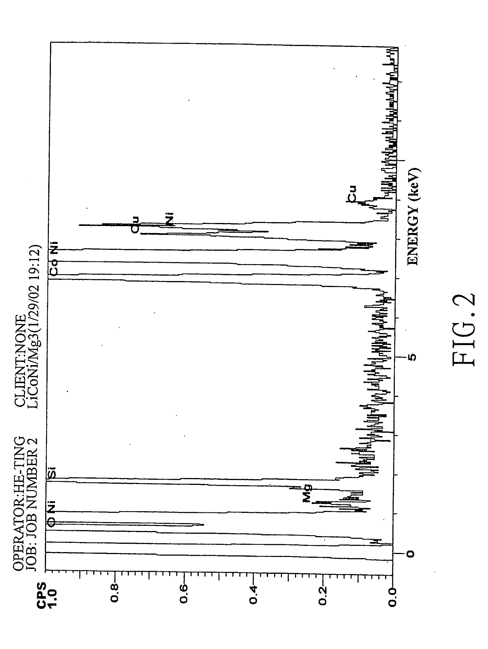 Cathode material particle