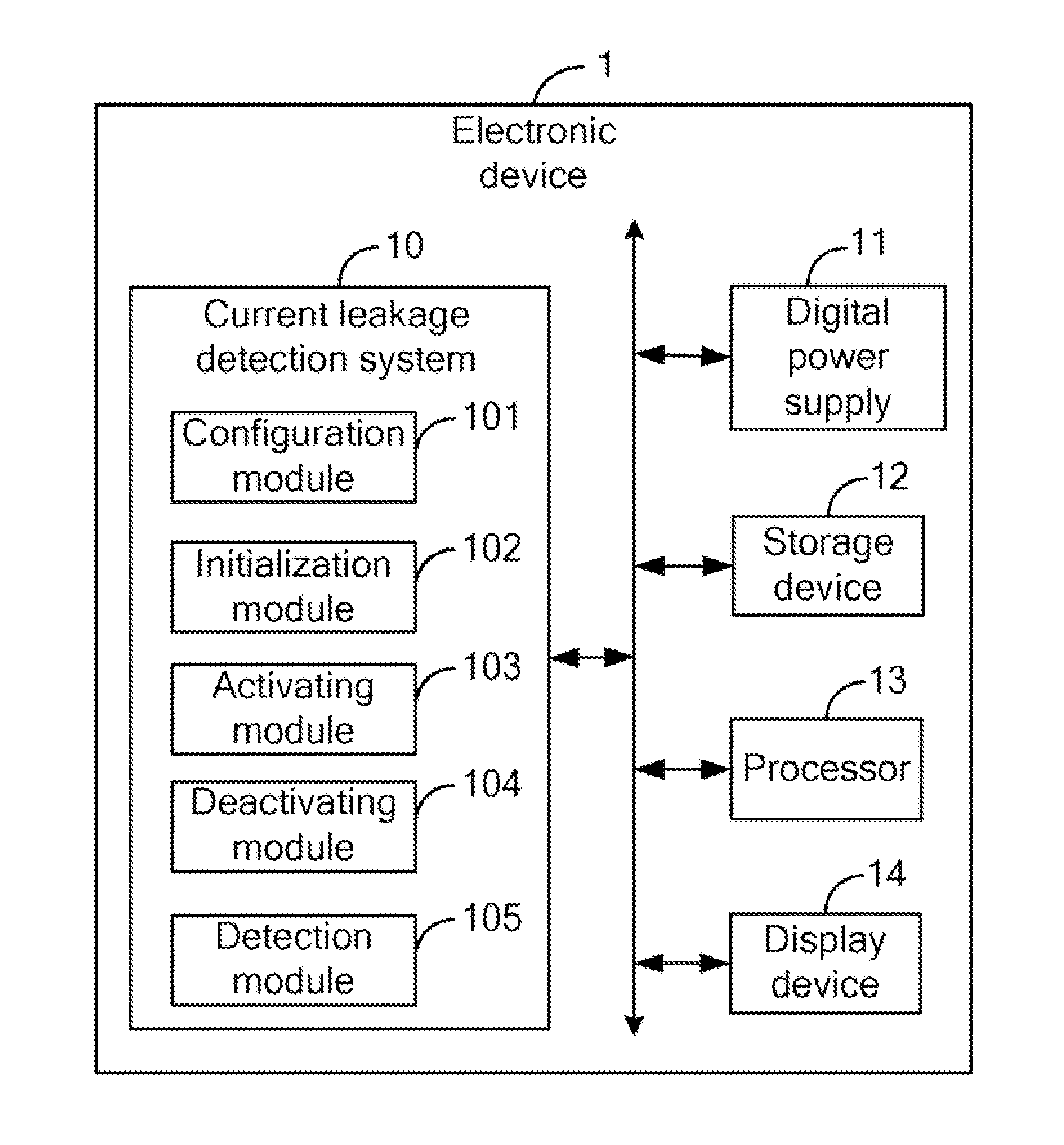 Electronic device and method for detecting current leakage of electronic components in the electronic device