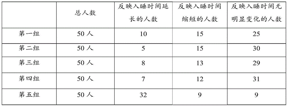 Black tea and preparation method thereof