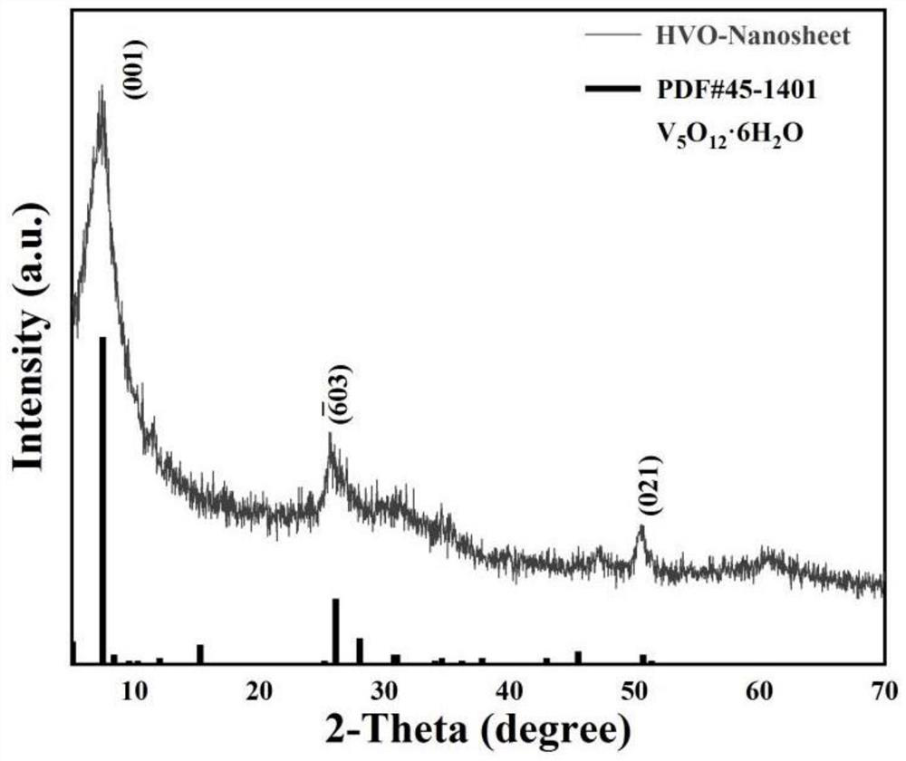 Vanadium oxide nanosheet and preparation method of two-dimensional composite material of vanadium oxide nanosheet and MXene